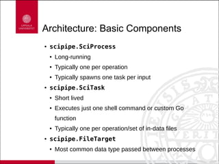 Architecture: Basic Components
● scipipe.SciProcess
● Long-running
● Typically one per operation
● Typically spawns one task per input
● scipipe.SciTask
● Short lived
● Executes just one shell command or custom Go
function
● Typically one per operation/set of in-data files
● scipipe.FileTarget
● Most common data type passed between processes
 