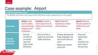 14
Case example: Airport
©2015QUALTRICSLLC.
Standards
Safety: Look
out for safety
and well-being
of guests and
employees
Comfort: Create a
clean space free of
physical and mental
stress
Ease: Make the
experience simple
and courteous
Speed: Remove
the perception of
inefficiency and
delay
Example
employee
behaviors
Remain
mindful of
surround-
ings and
stop unsafe
behaviors
Pick up trash or
report an area that
needs attention
Display appropriate
body language and
use a calm tone of
voice
Make eye contact
and smile
Stop and
proactively
offer
assistance to
next step in
the journey
Customer experience vision
“To delight and value each guest with the finest airport experience in the world”
 