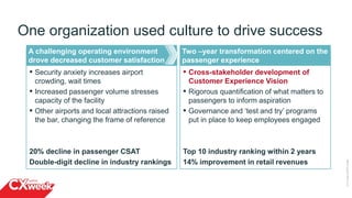 One organization used culture to drive success
©2015QUALTRICSLLC.
▪ Security anxiety increases airport
crowding, wait times
▪ Increased passenger volume stresses
capacity of the facility
▪ Other airports and local attractions raised
the bar, changing the frame of reference
20% decline in passenger CSAT
Double-digit decline in industry rankings
A challenging operating environment
drove decreased customer satisfaction
▪ Cross-stakeholder development of
Customer Experience Vision
▪ Rigorous quantification of what matters to
passengers to inform aspiration
▪ Governance and ‘test and try’ programs
put in place to keep employees engaged
Top 10 industry ranking within 2 years
14% improvement in retail revenues
Two –year transformation centered on the
passenger experience
 