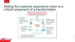 7
Setting the customer experience vision is a
critical component of a transformation
©2015QUALTRICSLLC.
Reinvent customer journeys
using digital technologies
Develop a deep
understanding of
what matters to
customers
Use behavioral
psychology to
manage
customer’s
expectations
Use customer
journeys to
empower the
frontline
To improve
constantly,
establish metrics
and a governance
system
Define a clear customer-experience
aspiration and common purpose
Customer
Journeys
1
CE
metric
Journeys
experience
assessment
Operational KPI
Indicators
Organizational and
cultural foundation
CE measurement
pyramid
2
3
4
5
6
 
