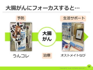 Copyright© m-akt. All Rights Reserved
21
大腸がんにフォーカスすると…
うんコレ オストメイトなび
予防
大腸
がん
生活サポート
治療
 