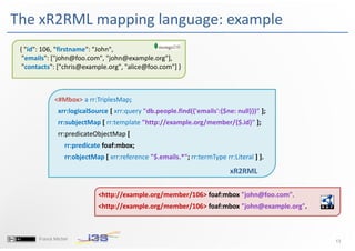 A Generic Mapping-based Query Translation from SPARQL to Various Target Database Query Languages