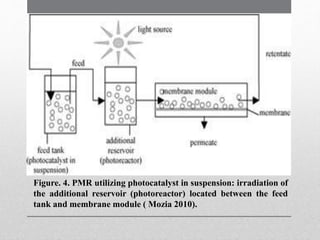 Figure. 4. PMR utilizing photocatalyst in suspension: irradiation of
the additional reservoir (photoreactor) located betwe...
