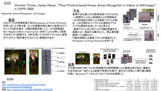 Christian Thurau, Vaclav Hlavac, “Pose Primitive based Human Action Recognition in Videos or Still Images”,
in CVPR, 2008.	
【32】	
Keywords: Action Recognition, Still Images	
手法	
結果	
概要	
HOGベースの特徴表現であるHistograms of Poses Primitives
を用いることで静止画，もしくは複数の静止画から姿勢(のプリ
ミティブな値)を復元，行動を認識可能にした．HOG特徴量を
Non-Negative Matrix Factorization (NMF)により分解して要素
の分布により認識する．NMFを用いてHOGのベクトルから姿勢
のプリミティブ値を復元するところに新規性がある．	
提案手法は幾つかの要素技術に分けられる	
・人物検出による人体領域からの特徴抽出	
・HOGの抽出とNMFによる基底ベクトルの抽
出，この分解されたベクトルは姿勢のプリミ
ティブな要素を近似していると言える．	
・基底ベクトルの分布により行動を認識する，
認識には一枚絵でも構わないし，静止画を複
数用いても構わない．	
行動の認識には基底ベクトルを数値化した
Histograms of Poses Primitivesを用いる．	
下の表がNMFを用いたHOG特徴量の分解特徴量による精度比較である．複数の
手法があるが，NMFによる姿勢や背景の分解や，重み付けを施した例が最も精度
が高く，Weizmannデータセットにおいて94.4%を実現した．	
Links	
論文
http://cmp.felk.cvut.cz/ftp/articles/hlavac/Thurau-
HlavacPosePrimitivesCVPR2008.pdf	
関連 http://d.hatena.ne.jp/htee2006/20090420/1240247395	
 