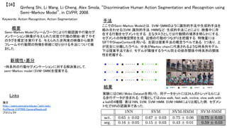 Qinfeng Shi, Li Wang, Li Cheng, Alex Smola, “Discriminative Human Action Segmentation and Recognition using
Semi-Markov Model”, in CVPR, 2008.	
【34】	
Keywords: Action Recognition, Action Segmentation	
新規性・差分	
手法	
結果	
概要	
Semi-Markov Modelフレームワークにより行動認識や行動セグ
メンテーション(映像が与えられた状態で行動の開始・終了やそ
のタグを推定)を実行する．与えられた非拘束の映像から境界
フレームや行動間の特徴を明確に切り分ける手法について検
討した．	
・時系列の行動セグメンテーションに対する解決策として，
semi-Markov model (SVM-SMM)を提案する．	
ここでのSemi-Markov Modelとは，SVM-SMMのように識別的手法や生成的手法を
組み合わせる(SVM: 識別的手法, HMMなど: 生成的手法)ことにより，映像中に存
在する行動をセグメント化する．主なタスクとしては行動間の境界を明らかにする，
セグメントの特徴空間を生成，近傍の行動のつながりを把握する．特徴量には
SIFTやShapeContextを用いる．左図は提案手法の概念ラベルである．3つあり，上
が完全に分離したラベル，中央がMarkov chainに代表されるような時系列モデル．
下は提案手法であり，モデルが隣接するラベル同士の依存関係や時系列の関係
性を把握する．	
実験にはCMU Mobo Datasetを用いた．同データセットには24人のトレッドミルによ
る歩行データが含まれる．行動としてはslow walk, fast walk, incline, slow walk with
a ballの4種類．表は1NN, SVM, SVM-HMM, SVM-HMMにより比較した例．セグメン
ト化で59%の認識率であった．	
Links	
論文
http://users.cecs.anu.edu.au/~qshi/pub/
ActRecog_CVPR08_CameraReady.pdf	
プロジェクト 	
 