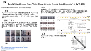 Daniel Weinland, Edmond Boyer, “Action Recognition using Exemplar-based Embedding”, in CVPR, 2008.	
【35】	
Keywords: Action Recognition, Key-frame Exemplar	
新規性・差分	
手法	
結果	
概要	
Key-frame Exemplarによる行動認識手法の提案．Key-frameと
は時系列画像の中で認識に重要なフレームのことであり，
Exemplarとはここでは各ビューからみたベストなサンプルのこと
を示す．	
キーポイントの検出やマッチングのベストなサンプルを行動の
空間から参照するため，時間の幅に対して頑健な行動認識手
法である．(下図 例：キーフレームやベストサンプルのマッチン
グ)	
特徴抽出にはシルエットからのChamfer Distanceを用いる．	
あらかじめ検出した複数のキーフレームからベクトルを計算して特徴空間に投影
する．テスト段階でもキーフレームを検出し，Chamfer Matchingを計算する．	
Weizmannデータセットにて93.6%の認識率を
達成した．	
Links	
論文
http://www.deutsche-telekom-laboratories.de/~danielw/
publications/weinland08.pdf	
プロジェクト 	
 