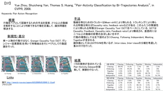 Yue Zhou, Shuicheng Yan, Thomas S. Huang, “Pair-Activity Classification by Bi-Trajectories Analysis”, in
CVPR, 2008.	
【37】	
Keywords: Pair Action Recognition	
新規性・差分	
手法	
結果	
概要	
行動をペアとして認識するための手法を提案．2つ以上の動線
を解析することにより判断できる行動を定義して，識別問題を
解決する．	
単一人物の行動ではなく，Granger Causality Test (GCT; グレ
ンジャー因果関係)を用いて特徴抽出を行いペアとして行動認
識を行った．	
動線を得るためのトラッカーはMean-shiftにより得られる．トラッキングにより得ら
れる特徴は例えばCausality ratio, feedback ratioなどがある．このふたつの関連性
により得られる特徴はGranger Causality Test (GCT)をベースにしている．GCTは
Causality, Feedback, Causality ratio, Feedback ratioにより構成され，直感的には
二つ以上の動線の影響の及ぼしあいを示す．	
行動の種類としては左下図のようにChasing，Following, Independent, Meeting,
Togetherが含まれる．	
識別器としてはLDAやSVMを用いるが，Intra-class, Inter-classの分離を考慮した
重み付けを行った．	
170の実例が含まれている
Pair-Activity Datasetを提
案して，実験を行なった．	
Links	
論文 http://www.lv-nus.org/papers%5C2008%5C2008_C_13.pdf	
プロジェクト 	
 