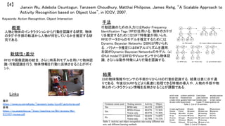 Jianxin Wu, Adebola Osuntogun, Tanzeem Choudhury, Matthai Philipose, James Rehg, “A Scalable Approach to
Activity Recognition based on Object Use”, in ICCV, 2007.	
【4】	
Keywords: Action Recognition, Object Interaction	
新規性・差分	
手法	
結果	
概要	
人物と物体のインタラクションから行動を認識する研究．物体
のタグや手部の軌道から人物が何をしているかを推定する研
究である．	
RFIDや画像認識の統合，さらに時系列モデルを用いて物体認
識・行動認識を行う．物体情報を行動に反映させることがポイ
ント．	
行動認識のための入力にはRadio-Frequency
Identification Tags (RFID)を用いる．物体のカテゴ
リを推定するためにはSIFT特徴量が用いられ，
RFIDデータからのモデルを推定するためには
Dynamic Bayesian Networks (DBN)が用いられ
る．パラメータ推定にはEMアルゴリズムを適用．	
右図がDynamic Bayesian Networksのモデル．(a)
のfull modelではRFIDやVisionセンサから物体認
識，さらには動作特徴により行動を認識する．	
33の物体情報やセンサの手掛かりから16の行動を認識する．結果は表に示す通
りである．今後はSURFなどより高速に処理できる特徴の導入や，人物の手部や物
体とのインタラクション情報を反映させることが課題である．	
Links	
論文
https://www.cs.cornell.edu/~tanzeem/pubs/iccv07_activityrec.pdf	
参考
https://cs.uwaterloo.ca/~jhoey/teaching/cs793/reviews/Wu-
ICCV07-review.pdf	
	
 