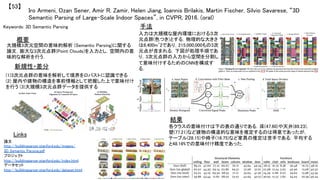 Iro Armeni, Ozan Sener, Amir R. Zamir, Helen Jiang, Ioannis Brilakis, Martin Fischer, Silvio Savarese, “3D
Semantic Parsing of Large-Scale Indoor Spaces”, in CVPR, 2016. (oral)	
【53】	
Keywords: 3D Semantic Parsing	
新規性・差分	
手法	
結果	
概要	
大規模3次元空間の意味的解析 (Semantic Parsing)に関する
論文．膨大な3次元点群(Point Clouds)を入力とし，空間内の意
味的な解析を行う．	
(1)3次元点群の意味を解析して境界をロバストに認識できる
(2) 屋内や建物の構造を事前情報として把握した上で意味付け
を行う (3)大規模3次元点群データを提供する	
入力は大規模な屋内環境における３次
元点群(色つき)とする．物理的な大きさ
は6,400m^2であり，215,000,000もの3次
元点が含まれる．下図が処理手順であ
り，3次元点群の入力から空間を分割し
て意味付けするためのCNNを構成す
る．	
各クラスの意味付けは下の表の通りである．床(47.60)や天井(89.23)，
壁(77.21)など建物の構造的な意味を推定するのは得意であったが，
テーブル(28.15)や椅子(16.75)など家具の推定は苦手である．平均する
と48.16%での意味付け精度であった．	
Links	
論文
http://buildingparser.stanford.edu/images/
3D_Semantic_Parsing.pdf	
プロジェクト
http://buildingparser.stanford.edu/index.html	
データセット
http://buildingparser.stanford.edu/dataset.html	
 