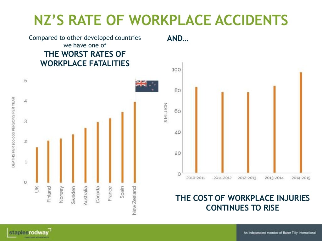 The Health and Safety at Work Act 2015