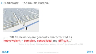 © Copyright 2000-2016 TIBCO Software Inc.
„... ESB frameworks are generally characterized as
heavyweight – complex, centralized and difficult...“
“Electronic Services: Concepts, Methodologies, Tools and Applications, Information“ - Science Reference (15. Juli 2010)
Middleware – The Double Burden?
 