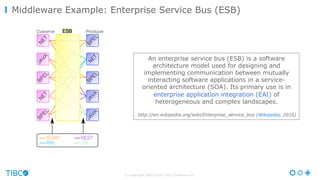 © Copyright 2000-2016 TIBCO Software Inc.
Middleware Example: Enterprise Service Bus (ESB)
An enterprise service bus (ESB) is a software
architecture model used for designing and
implementing communication between mutually
interacting software applications in a service-
oriented architecture (SOA). Its primary use is in
enterprise application integration (EAI) of
heterogeneous and complex landscapes.
http://en.wikipedia.org/wiki/Enterprise_service_bus (Wikipedia, 2016)
 