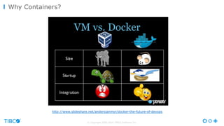 © Copyright 2000-2016 TIBCO Software Inc.
Why Containers?
http://www.slideshare.net/andersjanmyr/docker-the-future-of-devops
 
