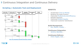 © Copyright 2000-2016 TIBCO Software Inc.
Continuous Integration and Continuous Delivery
http://en.wikipedia.org/wiki/Continuous_delivery
BENEFITS
•  Accelerated Time to Market
•  Building the Right Product
•  Improved Productivity and Efficiency
•  Reliable Releases
•  Improved Product Quality
•  Improved Customer Satisfaction
Build Management
•  Ant, Maven, Gradle, …
Continuous Integration
•  Jenkins, Bamboo, …
Continuous Delivery
•  Chef, Puppet, Salt, …
Scripting / Automatic Test and Deployment
 