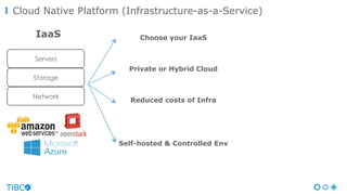Cloud Native Platform (Infrastructure-as-a-Service)
Choose your IaaS
Private or Hybrid Cloud
Reduced costs of Infra
Self-hosted & Controlled Env
Servers
Storage
Network
IaaS
 