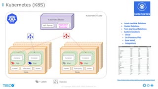© Copyright 2000-2016 TIBCO Software Inc.
Kubernetes (K8S)
http://kubernetes.io/docs/getting-started-guides/#cloud
 