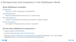 © Copyright 2000-2016 TIBCO Software Inc.
Some Middleware examples
Integration
Services / APIs, Integration, Orchestration
Log Management
Monitor distributed Microservices in a central way
API Management
Publish and Monetize Microservices (internal, partner, public)
Event Processing
Correlation of Microservices events in real time
All the above Middleware components …
•  require agility and flexiblity
•  control and leverage other Microservices
•  have to support Microservice characteristics itself (Containers, CI / CD, Elastic
Scalability, etc.) to fit into a cloud-native architecture
Microservices and Containers in the Middleware World
 
