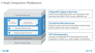 © Copyright 2000-2016 TIBCO Software Inc.
PaaS Integration Middleware
Backend Legacy Apps
ESB & Common Services
Integration Apps & Services
Functional Microservices
Omnichannel client apps
Microservices
(Node/Java/Python)
Microservices
(Node/Java/Python)Microservices
(Node/Java/Python)
API 
Choreography
IntegrationPaaS
Functional Microservices
Build focused business functionality-oriented apps
without getting into code complexity
API Choreography
Visually choreograph APIs leveraging the PaaS
Integration Tooling (e.g. data mapper, connectors)
Integration Apps & Services
Build consumable Web APIs out of backend web
services like SOAP, SAP, Oracle, IBM MQ, etc.
 