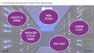 © Copyright 2000-2016 TIBCO Software Inc.
Evolving Demands from the Business
AGILITY &
SPEED
REDUCED
CYCLE
TIMES
WEB
SCALE
LOWER
COST
FAIL FAST
 