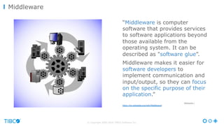 © Copyright 2000-2016 TIBCO Software Inc.
“Middleware is computer
software that provides services
to software applications beyond
those available from the
operating system. It can be
described as "software glue”.
Middleware makes it easier for
software developers to
implement communication and
input/output, so they can focus
on the specific purpose of their
application.”
Wikipedia (
https://en.wikipedia.org/wiki/Middleware)
Middleware
 