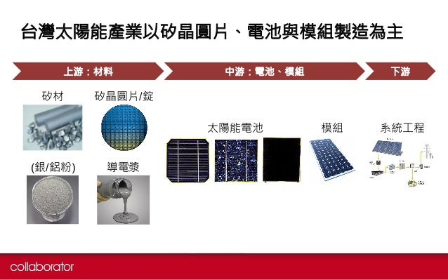 2018 年台灣太陽能下游系統商綜合排名出爐 中租能源市占已突破10