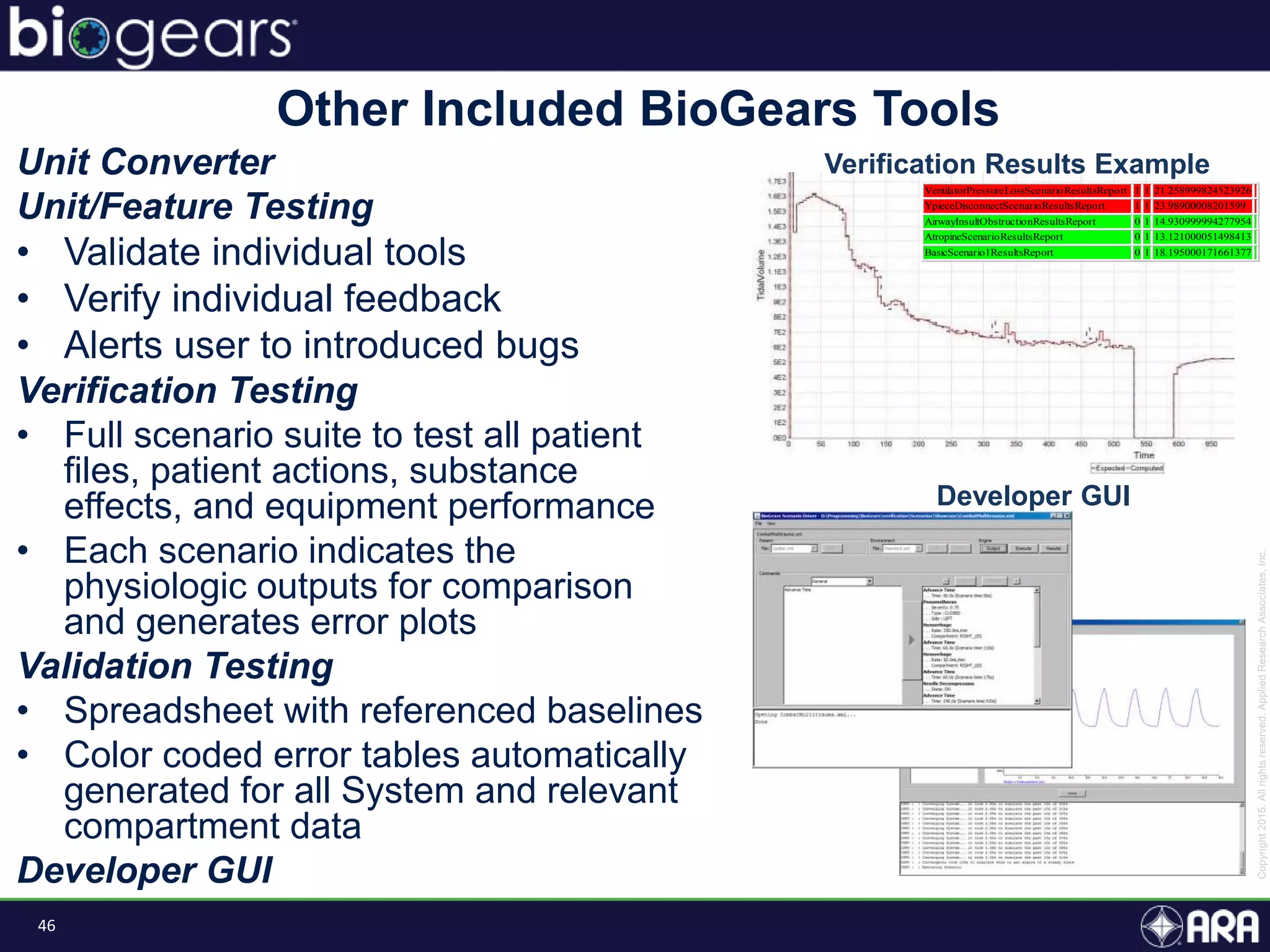46
Other Included BioGears Tools
Unit Converter
Unit/Feature Testing
• Validate individual tools
• Verify individual feedback
• Alerts user to introduced bugs
Verification Testing
• Full scenario suite to test all patient
files, patient actions, substance
effects, and equipment performance
• Each scenario indicates the
physiologic outputs for comparison
and generates error plots
Validation Testing
• Spreadsheet with referenced baselines
• Color coded error tables automatically
generated for all System and relevant
compartment data
Developer GUI
VentilatorPressureLossScenarioResultsReport 1 1 21.258999824523926
YpieceDisconnectScenarioResultsReport 1 1 23.98900008201599
AirwayInsultObstructionResultsReport 0 1 14.930999994277954
AtropineScenarioResultsReport 0 1 13.121000051498413
BasicScenario1ResultsReport 0 1 18.195000171661377
Verification Results Example
Developer GUI
 