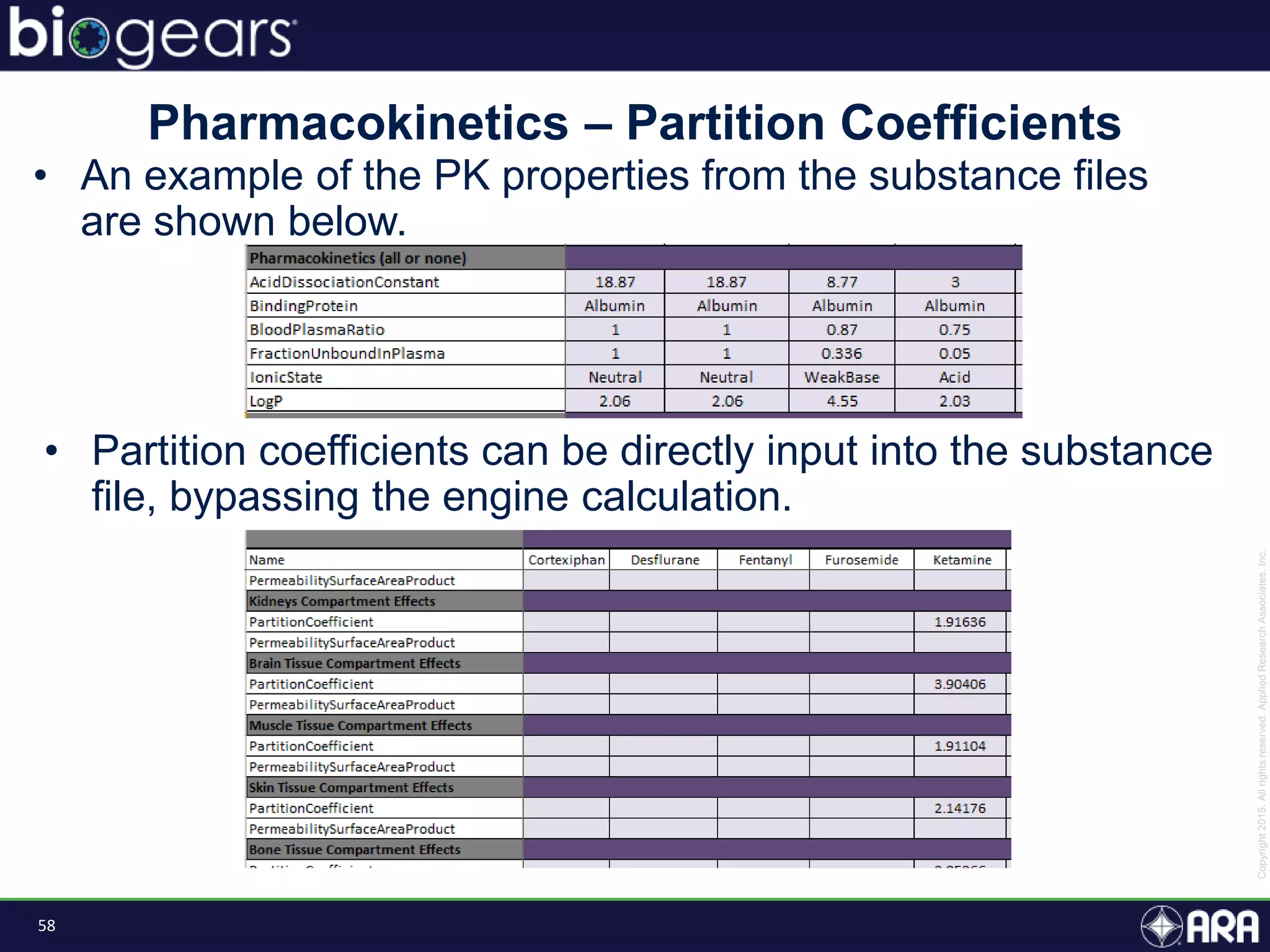 58
Pharmacokinetics – Partition Coefficients
• An example of the PK properties from the substance files
are shown below.
• Partition coefficients can be directly input into the substance
file, bypassing the engine calculation.
 