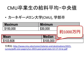 CMUIνoƽ?낎
? `ͥ`ѧ(CMU), ѧ
Ԫ: http://www.cmu.edu/career/salaries-and-destinations/2015-
survey/pdfs-one-pagers/scs-2015-post-grad-stats-12-17-15-kc.pdf
s1000
 