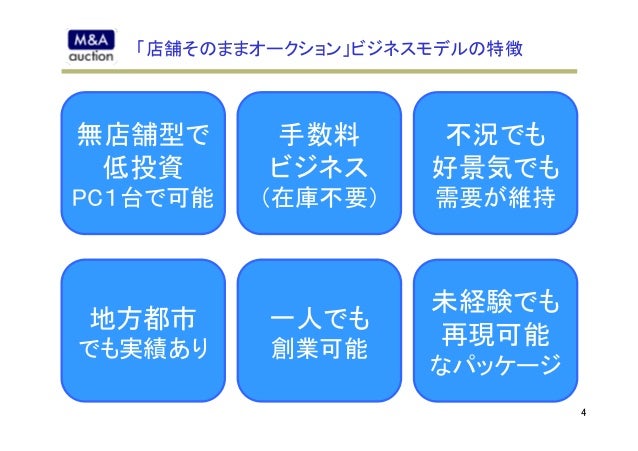 居抜き紹介 開業コンサルティングビジネス 店舗そのままオークション ビジネスモデル説明資料 簡易版