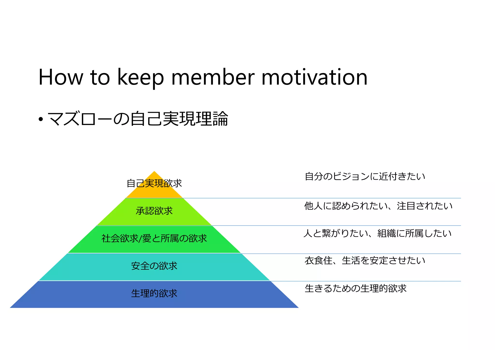 How to keep member motivation
• マズローの自⼰実現理論
自⼰実現欲求
承認欲求
社会欲求/愛と所属の欲求
安全の欲求
⽣理的欲求
自分のビジョンに近付きたい
他人に認められたい、注目されたい
人と繋がりたい、組織に所属したい
衣食住、⽣活を安定させたい
⽣きるための⽣理的欲求
 
