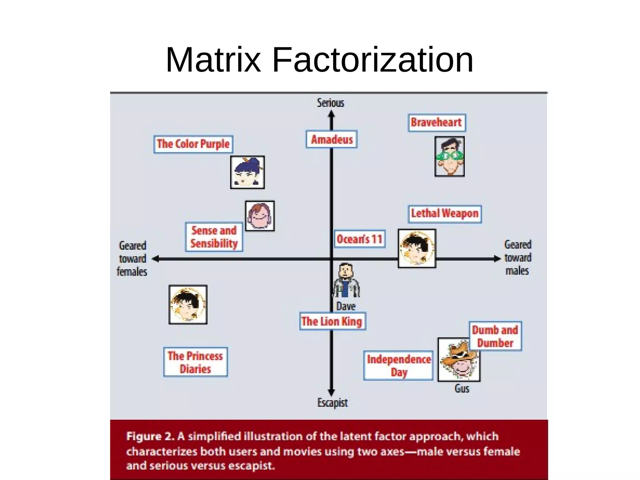 Matrix Factorization
 