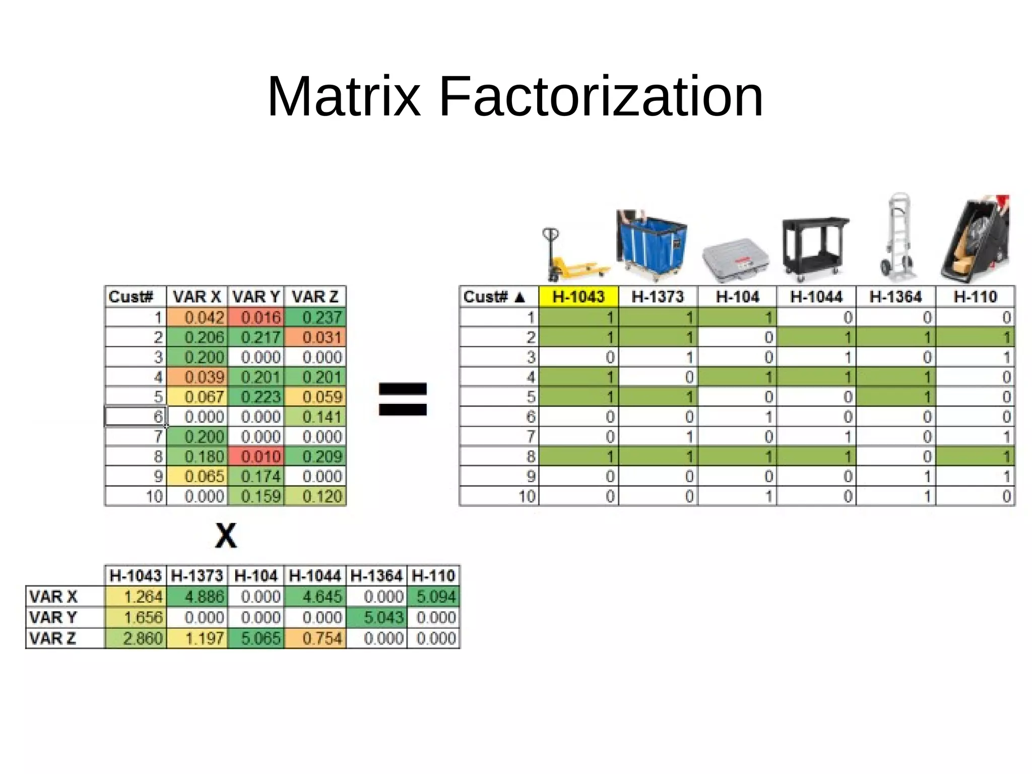 Matrix Factorization
 