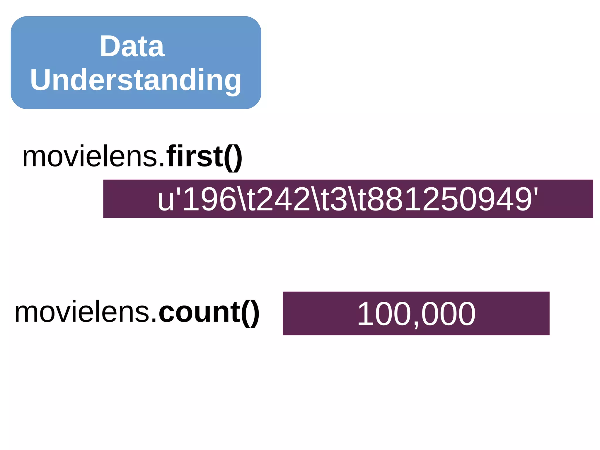 Data
Understanding
movielens.first()
movielens.count() 100,000
u'196t242t3t881250949'
 