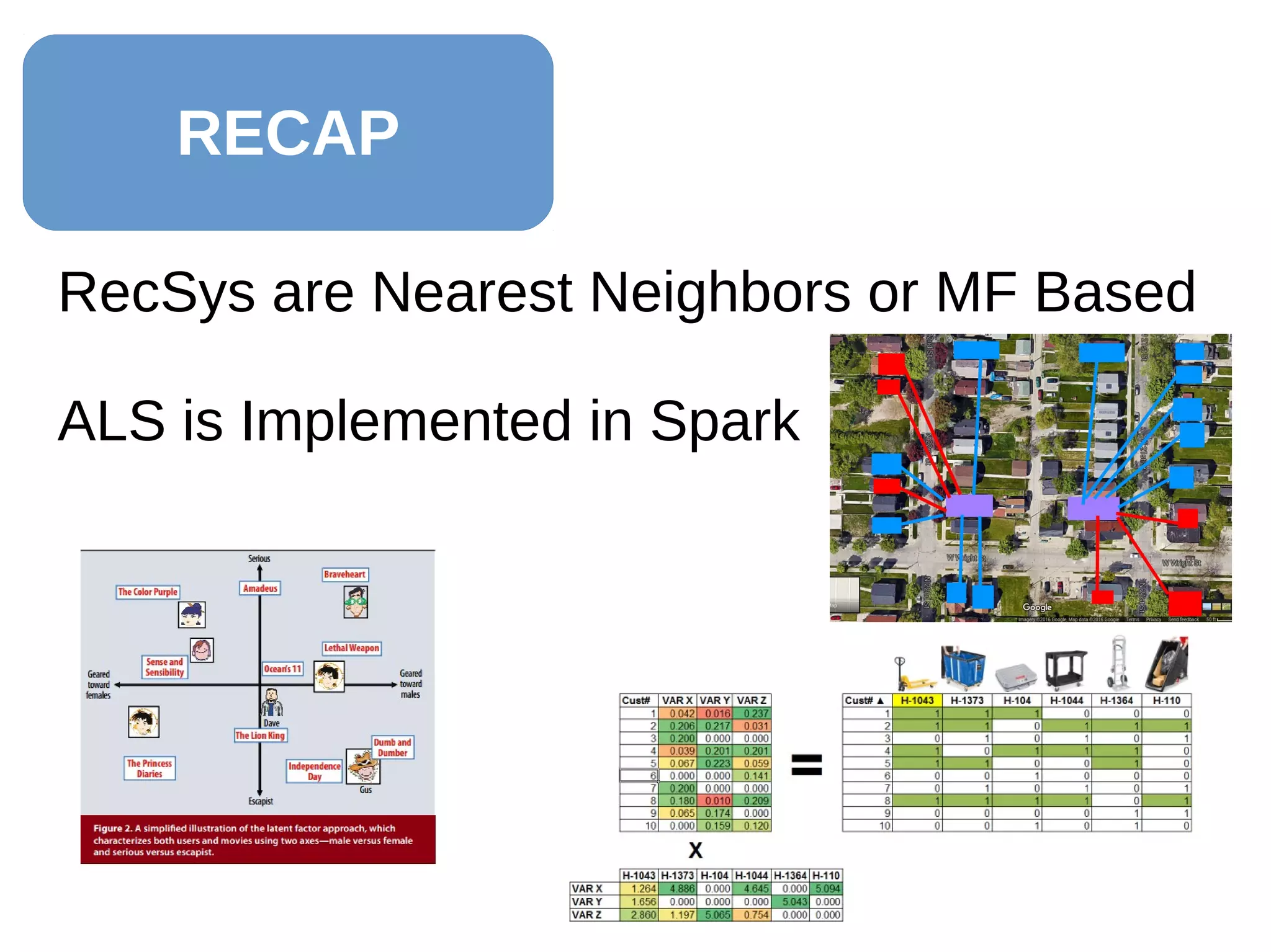 RECAP
RecSys are Nearest Neighbors or MF Based
ALS is Implemented in Spark
 