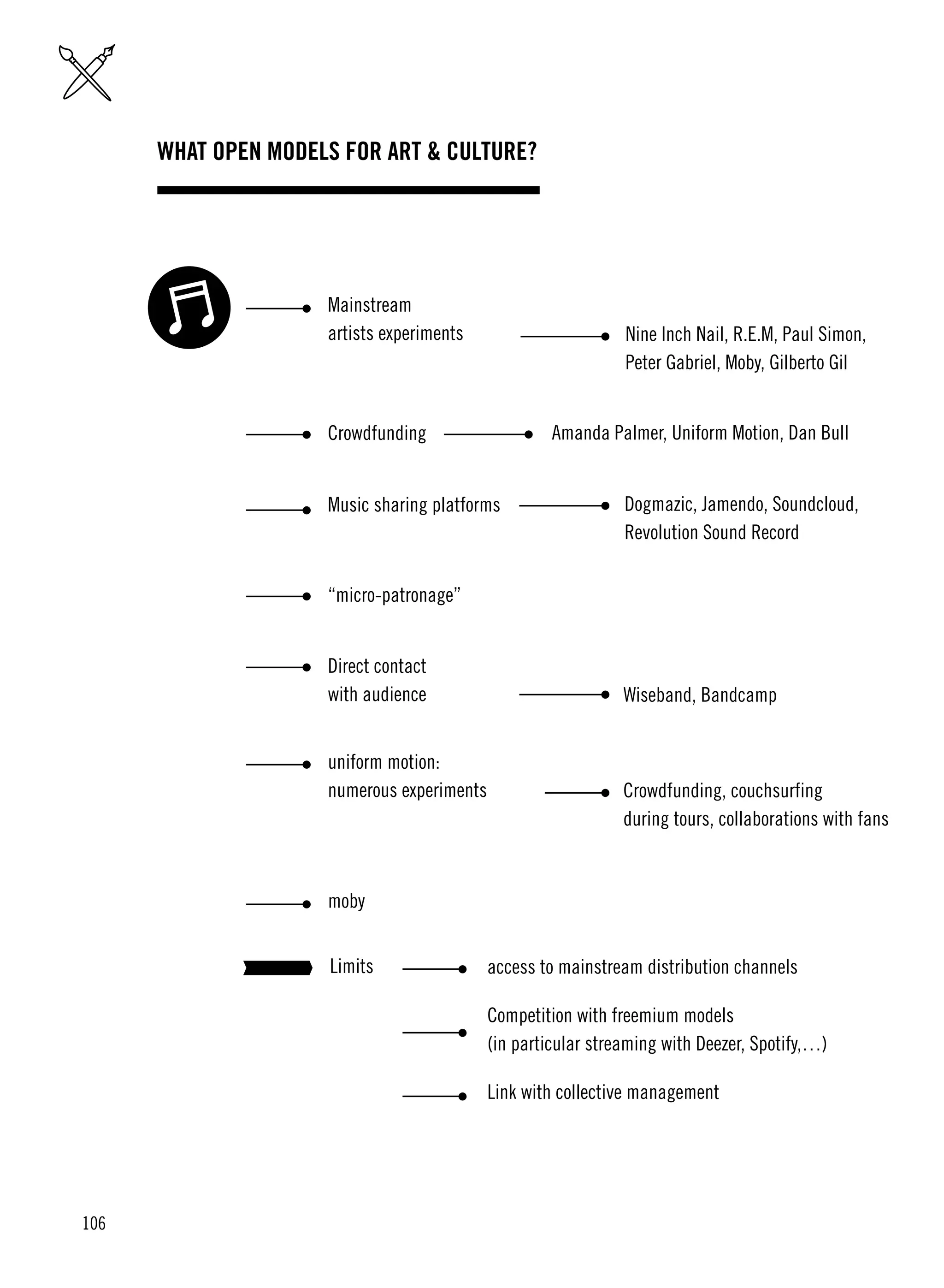 106
what open models for art & culture?
 