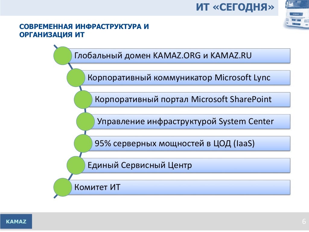 Головатый артем камаз