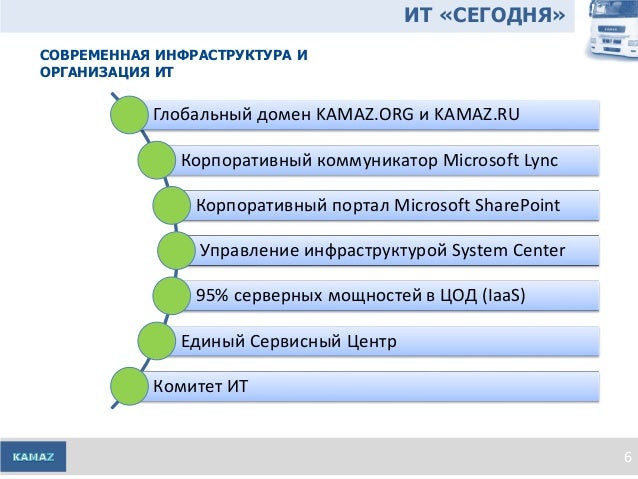Головатый артем камаз