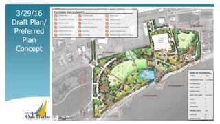 Draft Concept 3: Focus 1
12
3/29/16
Draft Plan/
Preferred
Plan
Concept
 