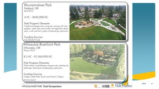 WPIP Cost and Phasing
275/5/16
 