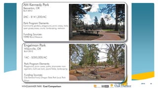 WPIP Cost and Phasing
295/5/16
 