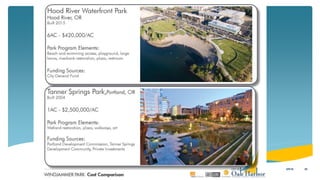 WPIP Cost and Phasing
305/5/16
 