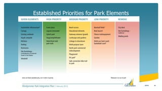 Established Priorities for Park Elements
445/5/16
 