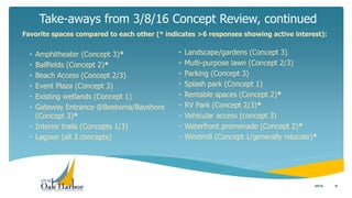 Take-aways from 3/8/16 Concept Review, continued
51
• Amphitheater (Concept 3)*
• Ballfields (Concept 2)*
• Beach Access (Concept 2/3)
• Event Plaza (Concept 3)
• Existing wetlands (Concept 1)
• Gateway Entrance @Beeksma/Bayshore
(Concept 3)*
• Interior trails (Concepts 1/3)
• Lagoon (all 3 concepts)
Favorite spaces compared to each other (* indicates >6 responses showing active interest):
• Landscape/gardens (Concept 3)
• Multi-purpose lawn (Concept 2/3)
• Parking (Concept 3)
• Splash park (Concept 1)
• Rentable spaces (Concept 2)*
• RV Park (Concept 2/3)*
• Vehicular access (concept 3)
• Waterfront promenade (Concept 2)*
• Windmill (Concept 1/generally relocate)*
5/5/16
 