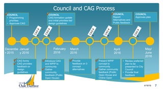 7
Decembe
r 2015
Januar
y 2016
February
2016
March
2016
April
2016
May/
June
2016
Council and CAG Process
• Provide
feedback on 3
concept
alternatives
• Present WPIP
concept to
community
• Gather community
feedback (Public
Open House and
Online Open
House)
• Review preferred
plan to be
presented to City
Council
• Provide final
feedback
• CAG forms
• CAG provides
feedback on
design
guidelines
• Introduce CAG
and WPIP to
community
• Gather
community
feedback (Public
Open House)
COUNCIL
• Programming
priorities
• Approves CAG
COUNCIL
Report:
Alternatives and
Public feedback
COUNCIL
Approves plan
COUNCIL
CAG formation update
and initial priorities list/
design guidelines
4/19/16






 


 