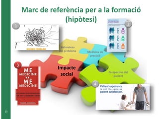 Marc de referència per a la formació
(hipòtesi)
15
Naturalesa
del problema
Impacte
social Perspectiva del
pacient
Medicina de
precisió
1 2
3
4
 