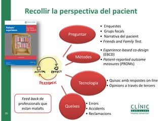 20
Preguntar
• Enquestes
• Grups focals
• Narrativa del pacient
• Friends and Family Test.
Mètodes
• Experience-based co-design
(EBCD)
• Patient-reported outcome
measures (PROMs)
Tecnologia
• Quisoc amb respostes on-line
• Opinions a través de tercers
Queixes
• Errors
• Accidents
• Reclamacions
Recollir la perspectiva del pacient
Feed-back de
professionals que
estan malalts
 