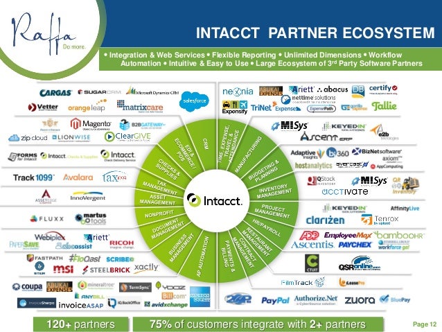 intacct