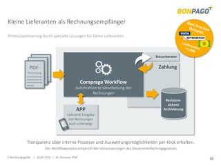 E-Rechnungsgipfel | 10.05.2016 | Dr. Donovan Pfaff 10
PDF-
RechnungPDF-
Rechnung
Zahlung
Kleine Lieferanten als Rechnungsempfänger
Prozessoptimierung durch spezielle Lösungen für kleine Lieferanten.
Compraga Workflow
Automatisierte Verarbeitung der
Rechnungen
Revisions-
sichere
ArchivierungAPP
Upload & Freigabe
von Rechnungen
auch unterwegs
PDF-
Rechnung
Transparenz über interne Prozesse und Auswertungsmöglichkeiten per Klick erhalten.
Der Workflowprozess entspricht den Voraussetzungen des Steuervereinfachungsgesetzes.
Steuerberater
 