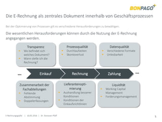 E-Rechnungsgipfel | 10.05.2016 | Dr. Donovan Pfaff 5
Die E-Rechnung als zentrales Dokument innerhalb von Geschäftsprozessen
Bei der Optimierung von Prozessen gilt es verschiedene Herausforderungen zu bewältigen.
Einkauf Rechnung Zahlung
Transparenz
 Wo befindet sich
welches Dokument?
 Wann stelle ich die
Rechnung?
Prozessqualität
 Durchlaufzeiten
 Skontoverlust
Datenqualität
 Verschiedene Formate
 Unlesbarkeit
Zusammenarbeit der
Fachabteilungen
 Fehlende
Abstimmung
 Doppelerfassungen
Lieferantenopti-
mierung
 Aushandlung besserer
Konditionen
 Konditionen der
Einkaufsrichtlinien
Liquidität
 Working Capital
Management
 Forderungsmanagement
… …
Die wesentlichen Herausforderungen können durch die Nutzung der E-Rechnung
angegangen werden.
 