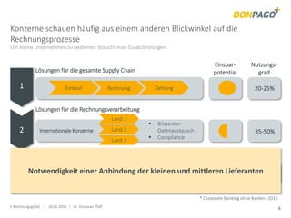 E-Rechnungsgipfel | 10.05.2016 | Dr. Donovan Pfaff 6
Konzerne schauen häufig aus einem anderen Blickwinkel auf die
Rechnungsprozesse
Um kleine Unternehmen zu bedienen, braucht man Zusatzleistungen.
Lösungen für die gesamte Supply Chain
1 Rechnung
2
3 Kleine und lokale Lieferanten
Einkauf Zahlung
Einspar-
potential
Nutzungs-
grad
Internationale Konzerne
Lösungen für die Rechnungsverarbeitung
 Bilateraler
Datenaustausch
 Compliance
Lösungen für den Rechnungsversand
20-25%
35-50%
15-30%
 PDF
 Druckertreiber
 Portal…
Land 1
Land 2
Land 3
* Corporate Banking ohne Banken, 2016
Notwendigkeit einer Anbindung der kleinen und mittleren Lieferanten
 